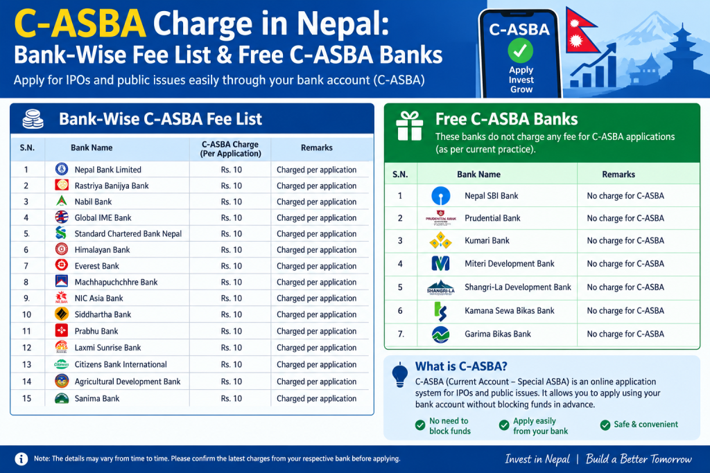 C-ASBA Charge in Nepal: Bank-Wise Fee List & Free C-ASBA Banks