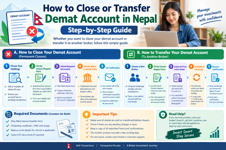 How to Close or Transfer Demat Account in Nepal: Step-by-Step Guide