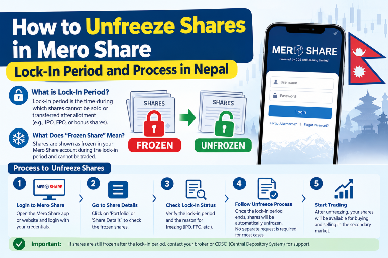 How to Unfreeze Shares in Mero Share: Lock-In Period and Process in Nepal